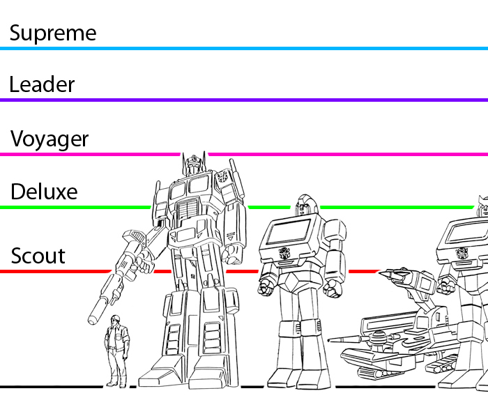Transformers G1 Scale Chart