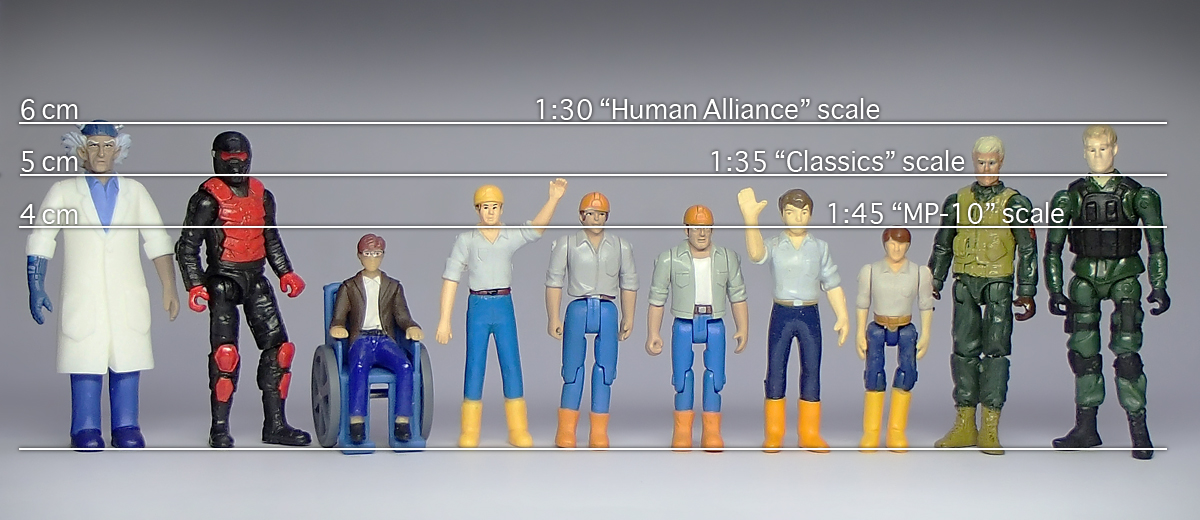 action figure scales